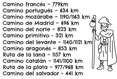 ilustrationthat indicates the distances in kilometers of each Camino de Santiago.