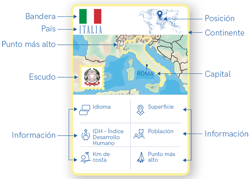 Explanation of all 13 features found on the Geocartas.