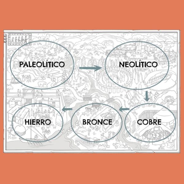 mapa de la prehistoria con las secciones que explican cada período, Paleolítico, Neolítico y la Edad de los metales.