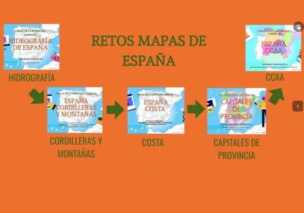 Interactive games of the map of Spain, hydrography, mountain ranges and mountains, coast, regions, provinces and capitals